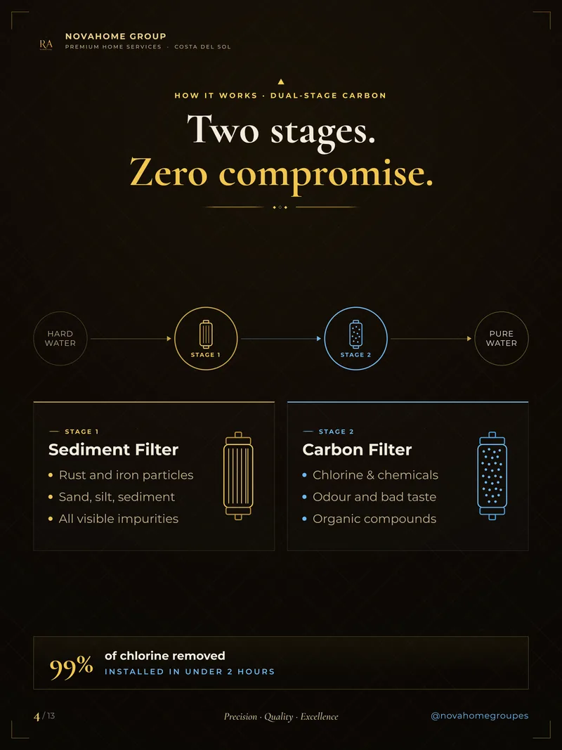 Pure Water catalogue, page 4 of 13
