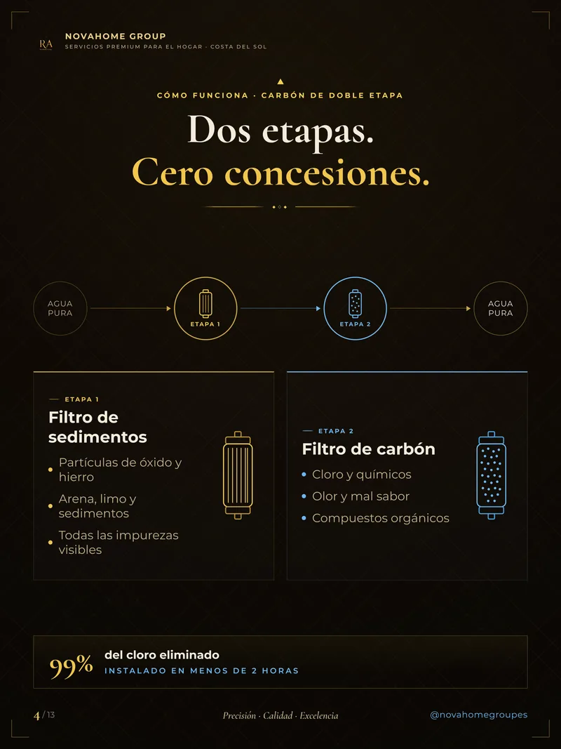Catálogo Agua Pura, página 4 de 13